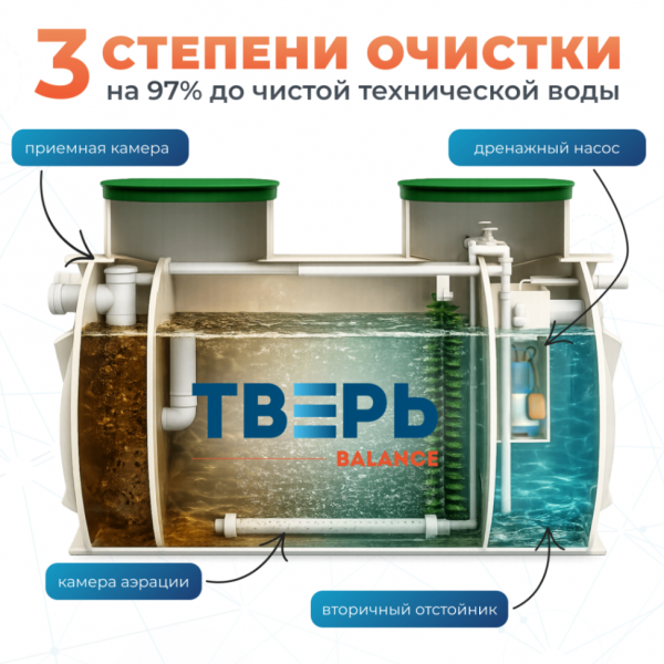 2 слайд баланс с насосом (1)
